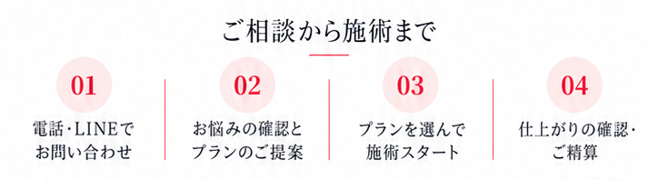 01 電話・LINEでお問い合わせ　02 お悩みの確認とプランのご提案　03 プランを選んで施術スタート　04 仕上がりの確認・ご精算